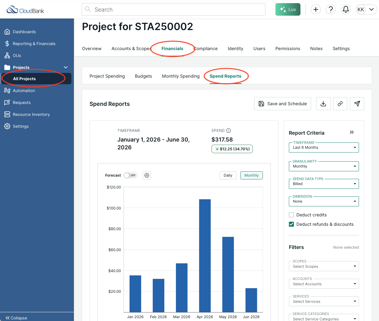 Project Spend