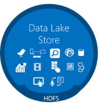 Azure Data Lake Store Image