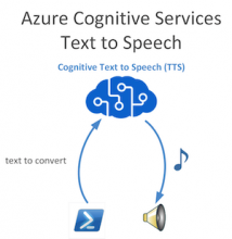 Azure Text to Speech