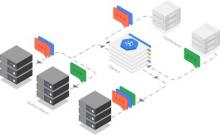 Google Cloud Pub Sub Image